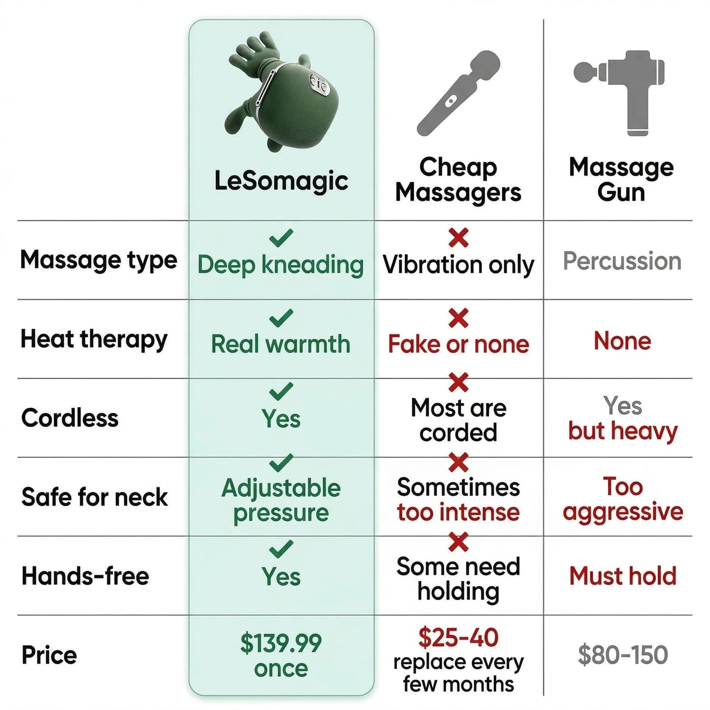 Heated Shoulder & Neck Massager — Pain Relief in Minutes